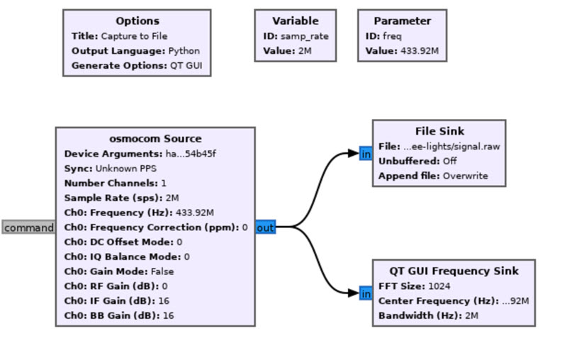 GNU Radio Capture Flow
